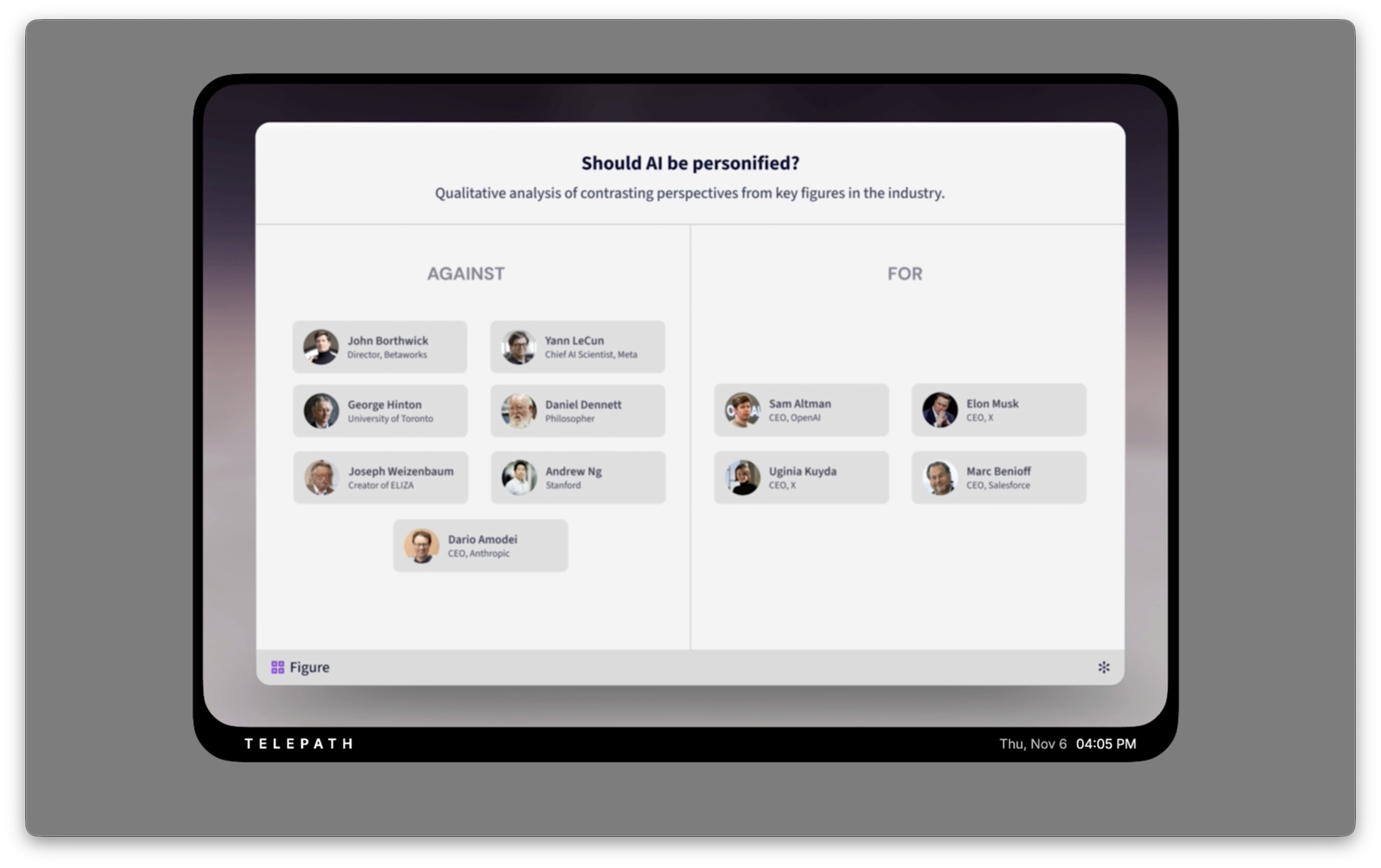 The Telepath interface displaying a analysis card titled "Should AI be personified?" with industry figures sorted into "Against" and "For" columns, including Yann LeCun, George Hinton, and Dario Amodei on one side, and Sam Altman, Elon Musk, and Marc Benioff on the other